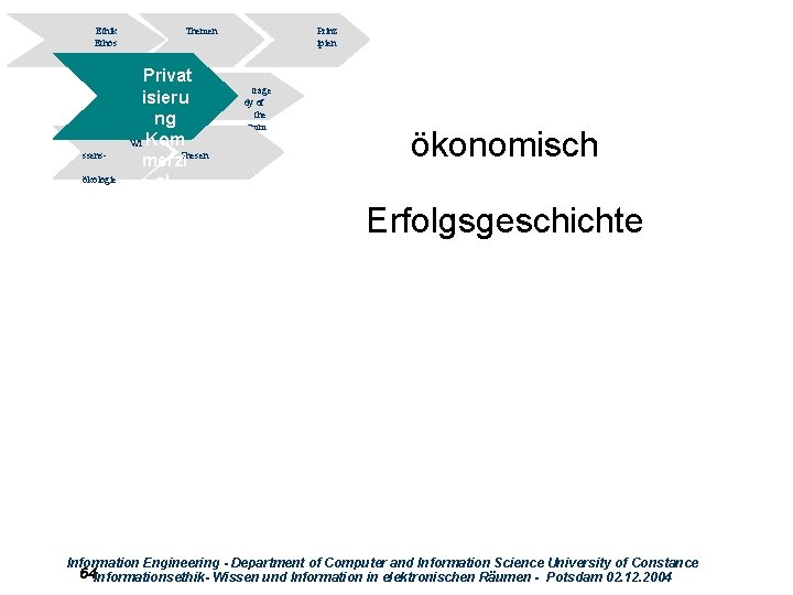 Ethik Ethos ssensökologie Themen Privat isieru ng Wi Kom merzi. Thesen alisieru ng Prinz