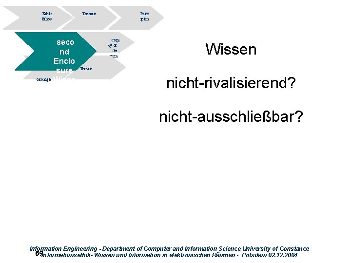 Ethik Ethos seco nd Enclo Wi ssenssure ökologie Wisse n Themen Prinz ipien trage