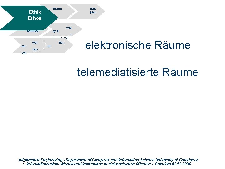 Themen Ethik Ethos Widersprüche Interessem Prinz ipien trage dy of t he commons? Wiss