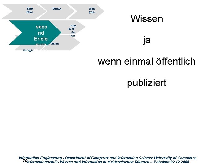 Ethik Ethos seco nd Enclo Wi ssenssure ökologie Wisse n Themen Prinz ipien trage