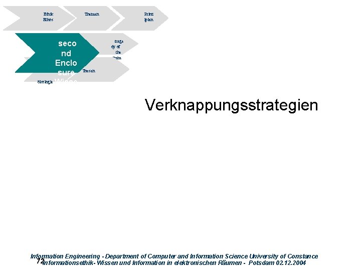 Ethik Ethos seco nd Enclo Wi ssenssure ökologie Wisse n Themen Prinz ipien trage