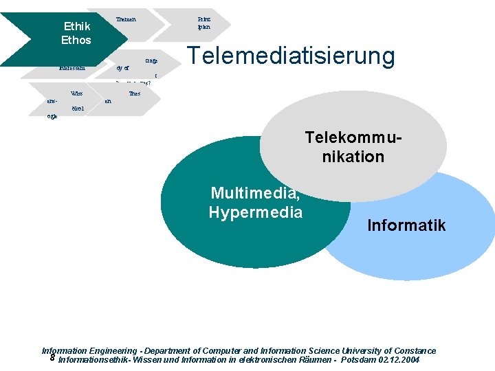 Themen Ethik Ethos Widersprüche Interessem Prinz ipien trage dy of Telemediatisierung t he commons?