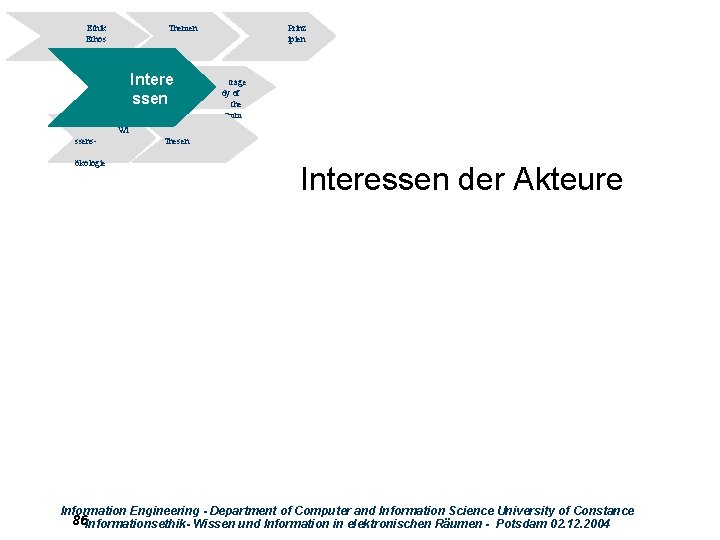 Ethik Ethos Themen Intere ssen Wi ssensökologie Prinz ipien trage dy of the comm