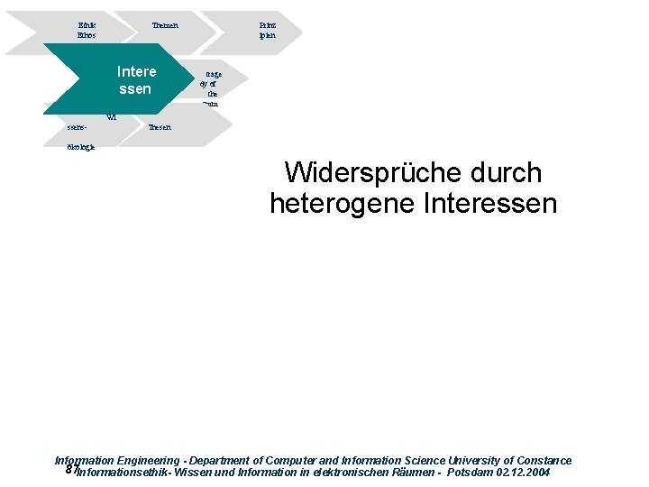 Ethik Ethos Themen Intere ssen Wi ssens- Prinz ipien trage dy of the comm