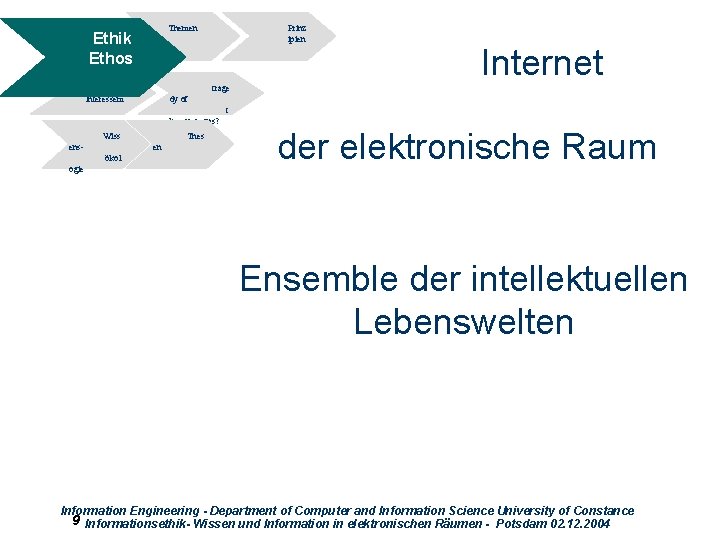 Themen Ethik Ethos Widersprüche Interessem Prinz ipien Internet trage dy of t he commons?