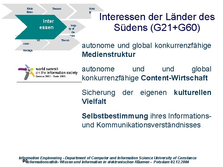 Ethik Ethos Themen Inter essen Wi ssensökologie trage dy of the comm ons? Thesen