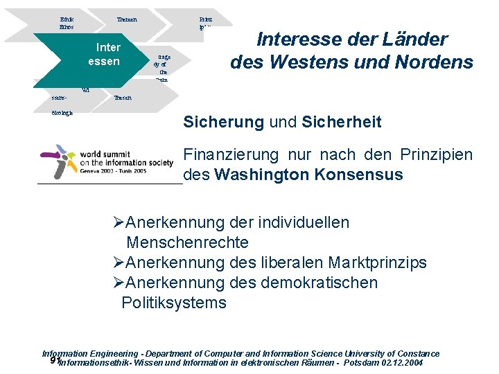 Ethik Ethos Themen Inter essen Wi ssensökologie Prinz ipien trage dy of the comm