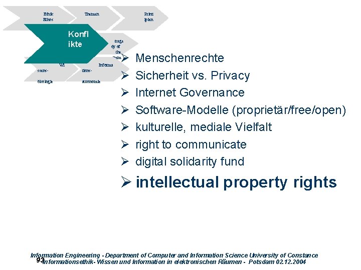 Ethik Ethos Themen Konfl ikte Wi Prinz ipien trage dy of the comm ons?