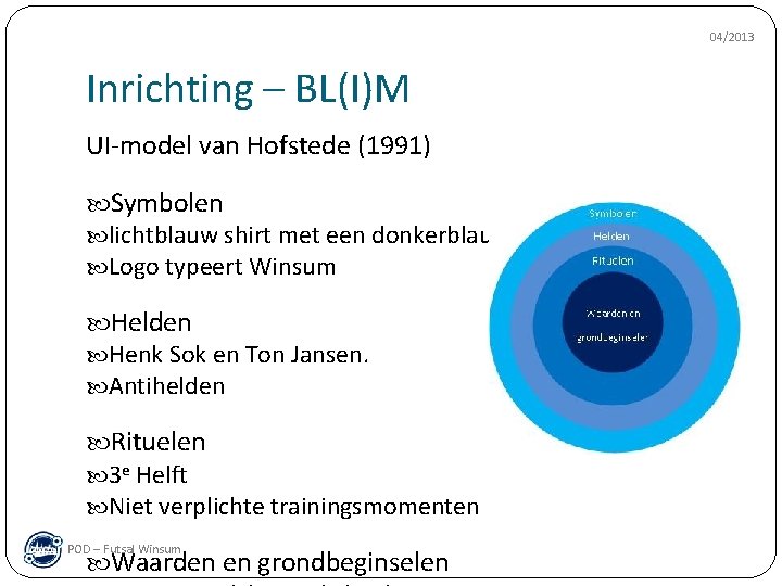 04/2013 Inrichting – BL(I)M UI-model van Hofstede (1991) Symbolen lichtblauw shirt met een donkerblauw