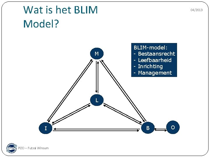 Wat is het BLIM Model? M 04/2013 BLIM-model: - Bestaansrecht - Leefbaarheid - Inrichting