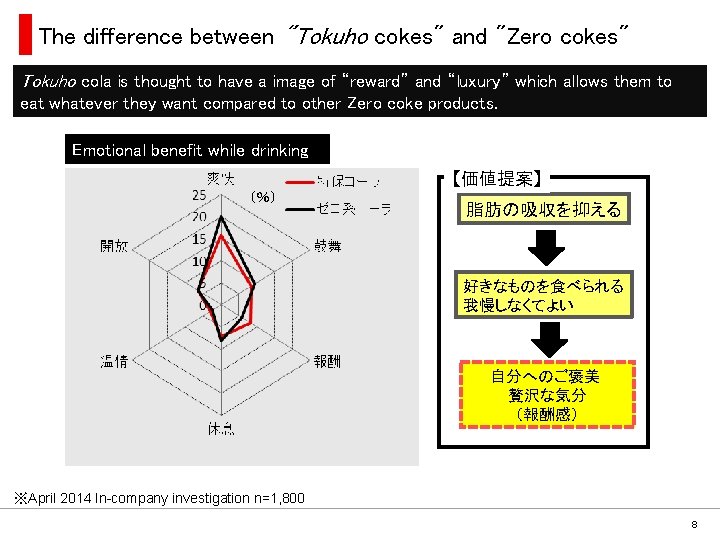 The difference between "Tokuho cokes" and "Zero cokes" Tokuho cola is thought to have