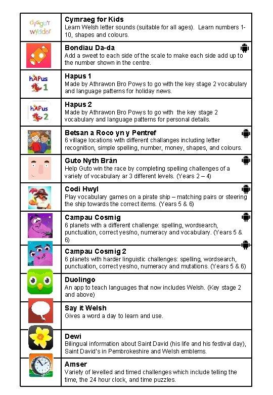 Cymraeg for Kids Learn Welsh letter sounds (suitable for all ages). Learn numbers 110,
