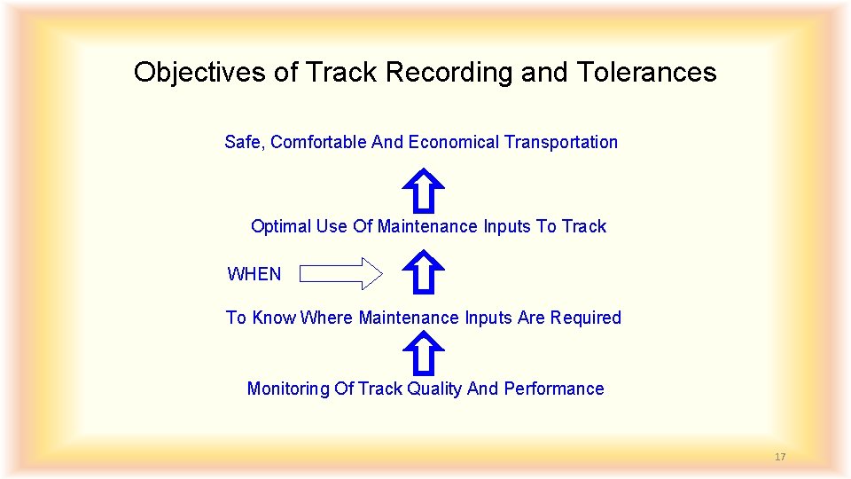 Objectives of Track Recording and Tolerances Safe, Comfortable And Economical Transportation Optimal Use Of