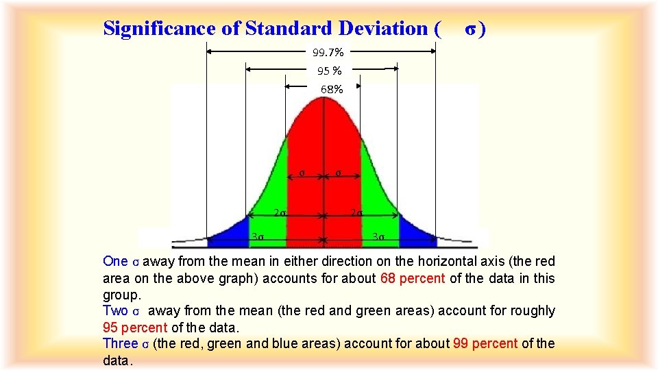 Significance of Standard Deviation ( σ) 99. 7% 95 % 68% σ 2σ 3σ