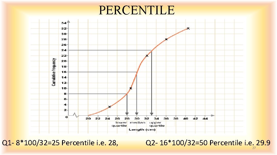 PERCENTILE Q 1 - 8*100/32=25 Percentile i. e. 28, Q 2 - 16*100/32=50 Percentile