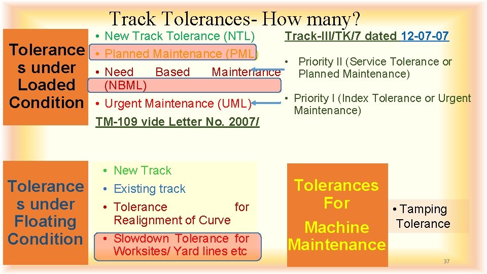 Track Tolerances- How many? Tolerance s under Loaded Condition Tolerance s under Floating Condition