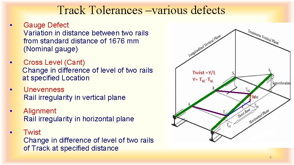 Track Tolerances –various defects • Gauge Defect Variation in distance between two rails from