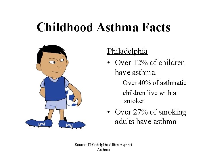 Childhood Asthma Facts Philadelphia • Over 12% of children have asthma. Over 40% of