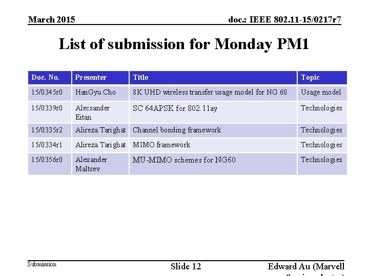 doc. : IEEE 802. 11 -15/0217 r 7 March 2015 List of submission for