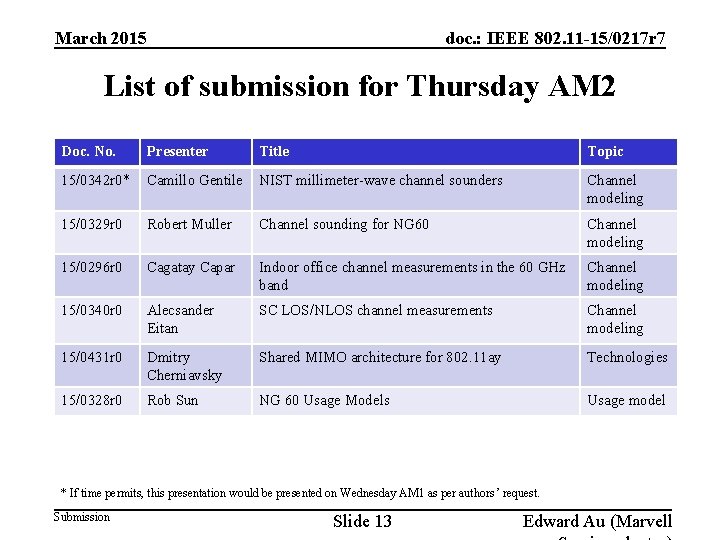 doc. : IEEE 802. 11 -15/0217 r 7 March 2015 List of submission for doc. : IEEE 802. 11 -15/0217 r 7 March 2015 List of submission for