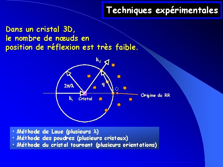 Techniques expérimentales Dans un cristal 3 D, le nombre de nœuds en position de