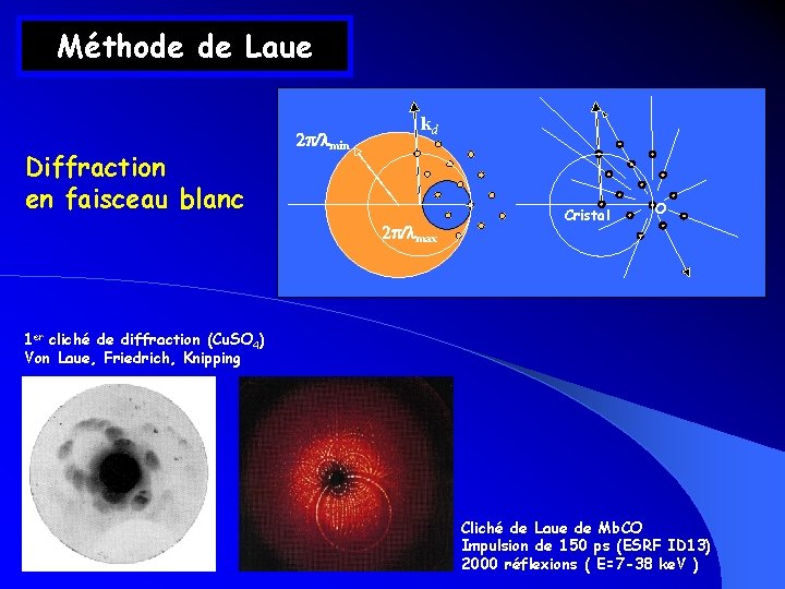 Méthode de Laue Diffraction en faisceau blanc 2 p/lmin kd 2 p/lmax Cristal O