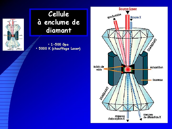 In. Sb sous pression Exemple Cellule • l = 0. 447 Å • Transition