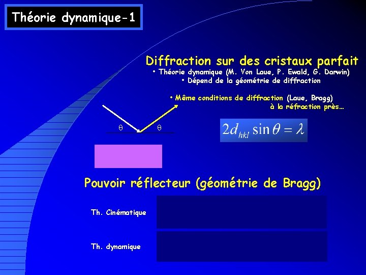 Théorie dynamique-1 Diffraction sur des cristaux parfait • Théorie dynamique (M. Von Laue, P.