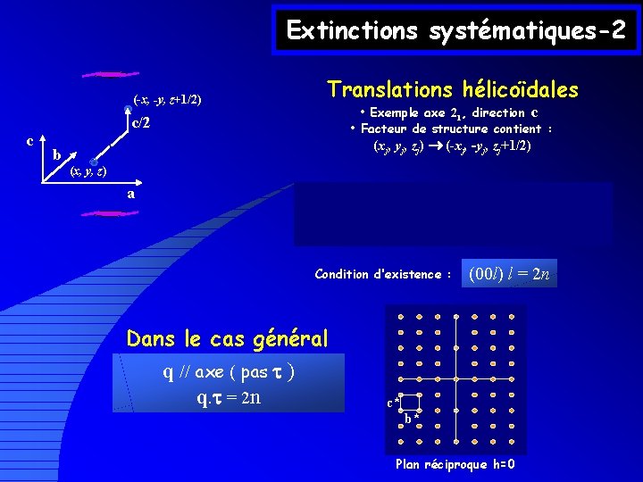 Extinctions systématiques-2 (-x, -y, z+1/2) Translations hélicoïdales • Exemple axe 21, direction c •