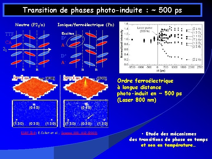 Transition de phases photo-induite : ~ 500 ps Neutre (P 21/n) Ionique/ferroélectrique (Pn) Exciton