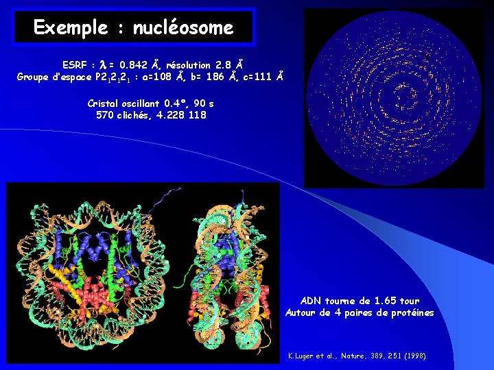 Exemple : nucléosome ESRF : l = 0. 842 Å, résolution 2. 8 Å