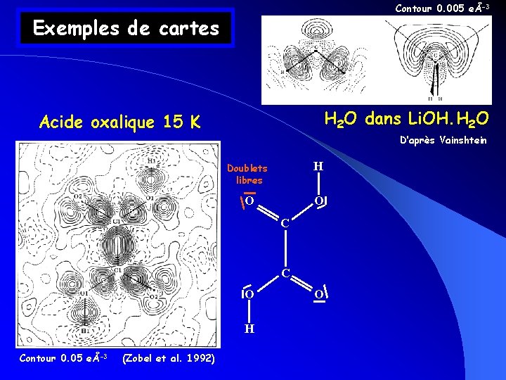 Contour 0. 005 eÅ-3 Exemples de cartes H 2 O dans Li. OH. H