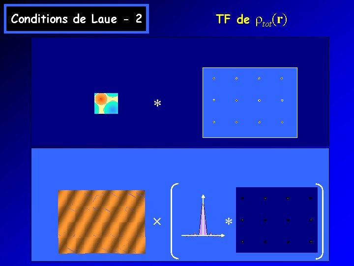 TF de tot(r) Conditions de Laue - 2 × 