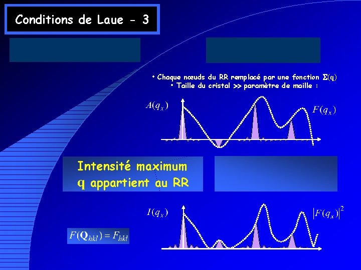 Conditions de Laue - 3 • Chaque nœuds du RR remplacé par une fonction