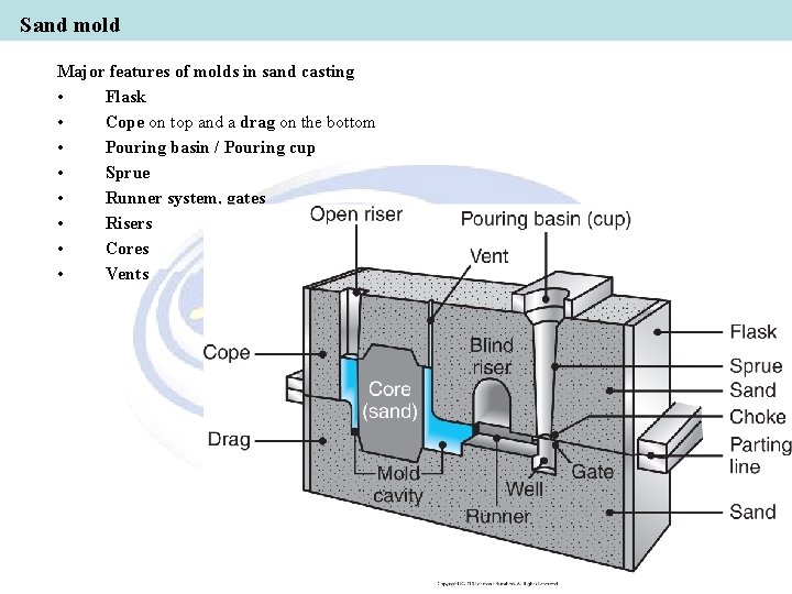 Sand mold Major features of molds in sand casting • Flask • Cope on Sand mold Major features of molds in sand casting • Flask • Cope on