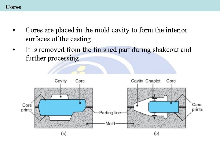 Cores • • Cores are placed in the mold cavity to form the interior Cores • • Cores are placed in the mold cavity to form the interior