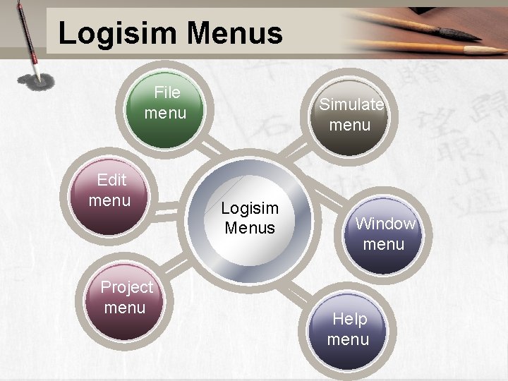 Logisim Menus File menu Edit menu Project menu Simulate menu Logisim Menus Window menu