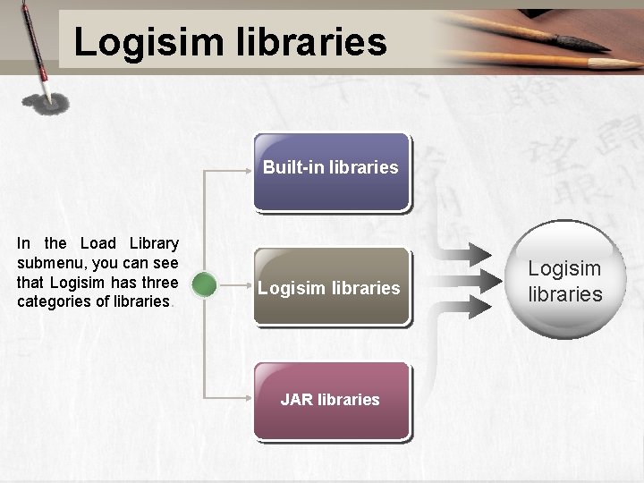 Logisim libraries Built-in libraries In the Load Library submenu, you can see that Logisim