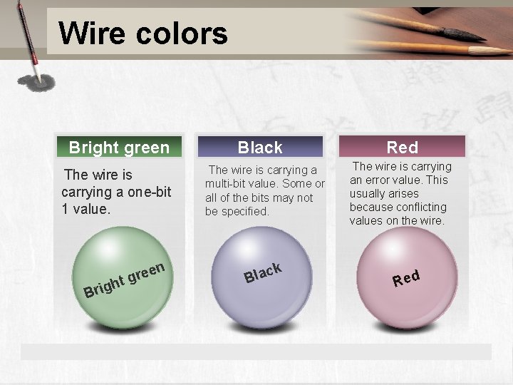 Wire colors Bright green The wire is carrying a one-bit 1 value. n h