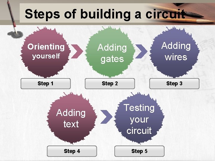Steps of building a circuit Orienting yourself Step 1 Adding wires Adding gates Step