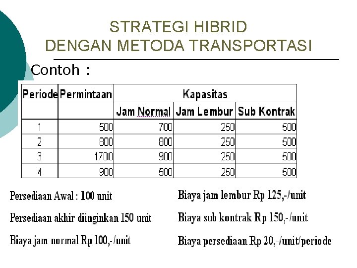 STRATEGI HIBRID DENGAN METODA TRANSPORTASI Contoh : 