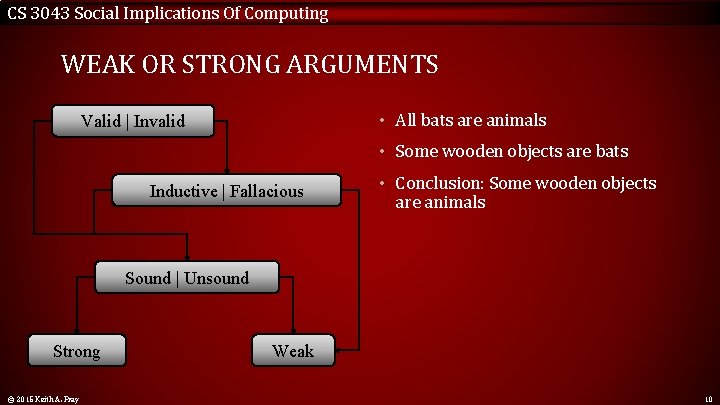 CS 3043 Social Implications Of Computing WEAK OR STRONG ARGUMENTS • All bats are