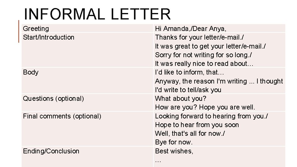 INFORMAL LETTER Greeting Start/Introduction Body Questions (optional) Final comments (optional) Ending/Conclusion Hi Amanda, /Dear