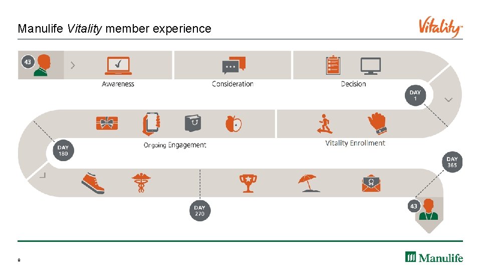 Manulife Vitality member experience 8 