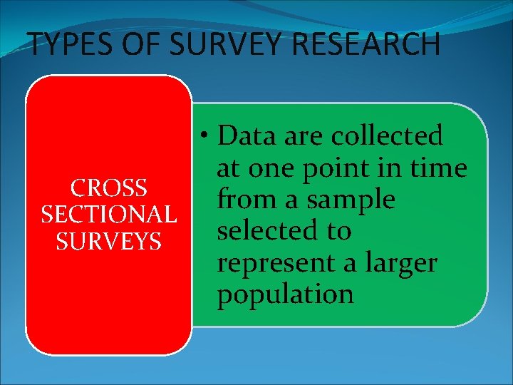 TYPES OF SURVEY RESEARCH • Data are collected at one point in time CROSS