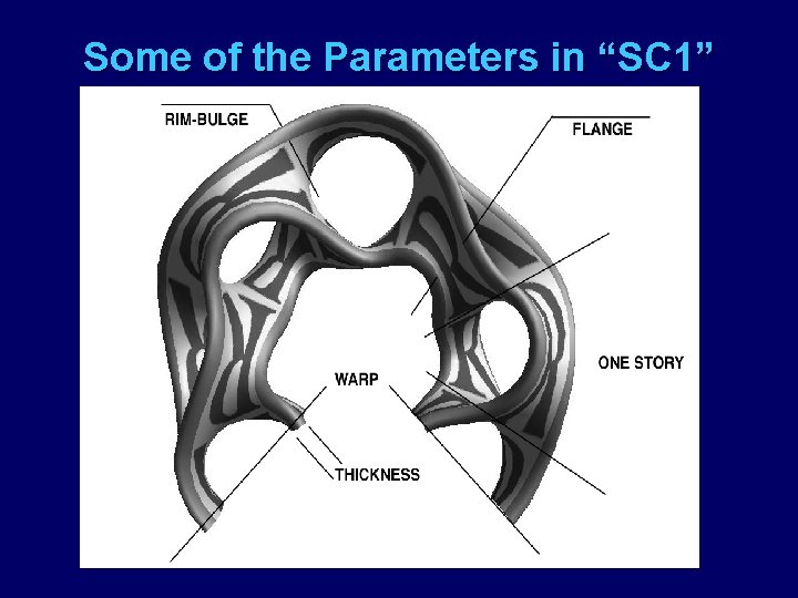 Some of the Parameters in “SC 1” 