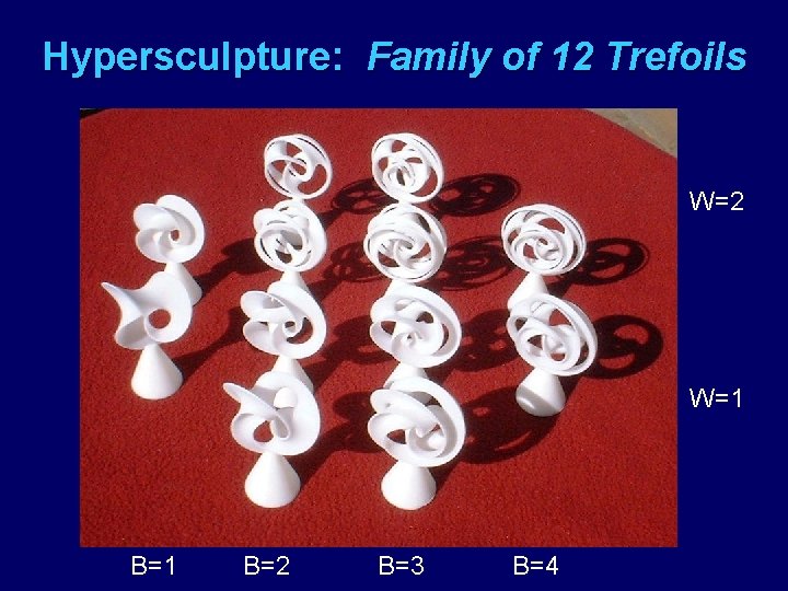 Hypersculpture: Family of 12 Trefoils W=2 W=1 B=2 B=3 B=4 