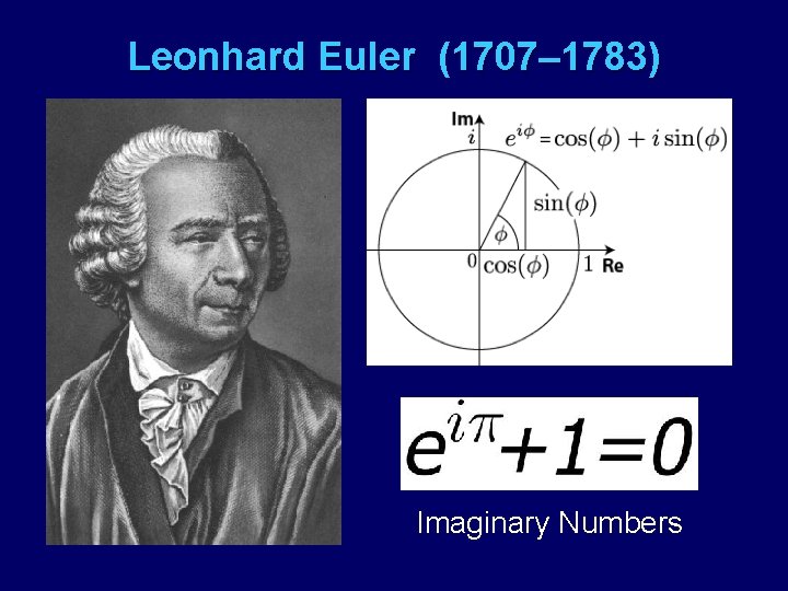 Leonhard Euler (1707‒ 1783) Imaginary Numbers 