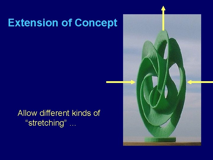 Extension of Concept Allow different kinds of “stretching” … 