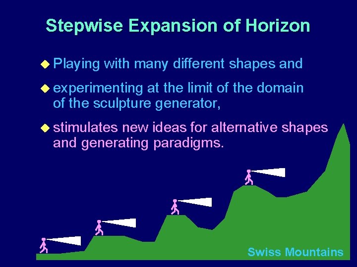 Stepwise Expansion of Horizon u Playing with many different shapes and u experimenting at
